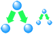 Flow block icons