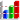 Bar chart icon
