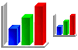 Bar chart ICO