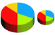 Pie chart ICO