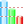 Bar graph icon