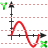 Chart xy icon