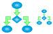 Flow block icons