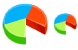 Pie chart ico