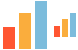 2d bar chart ICO