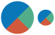 2d pie chart ICO