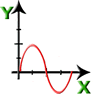 Chart Xy icon