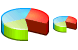 Pie chart v2 icon