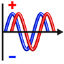 Sinusoid icon