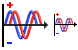 Sinusoid icons