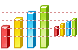 3d bar chart ICO