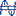 Sinusoid icon