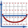 Draw arc icon