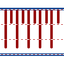 Test line icon